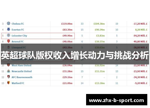 英超球队版权收入增长动力与挑战分析 英超球队版权收入增长动力与挑战分析