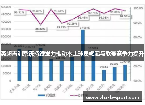 英超青训系统持续发力推动本土球员崛起与联赛竞争力提升