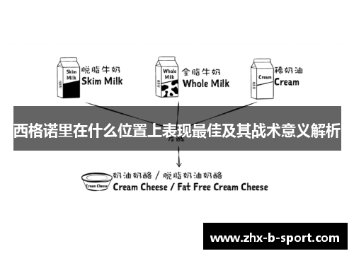 西格诺里在什么位置上表现最佳及其战术意义解析 西格诺里在什么位置上表现最佳及其战术意义解析
