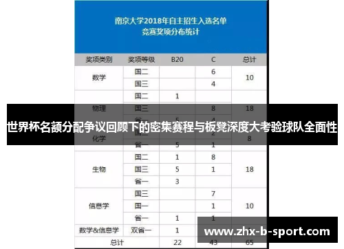 世界杯名额分配争议回顾下的密集赛程与板凳深度大考验球队全面性 世界杯名额分配争议回顾下的密集赛程与板凳深度大考验球队全面性